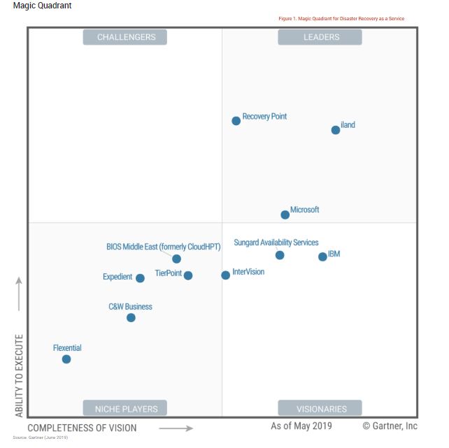 BIOS Middle East only regional player in Gartner